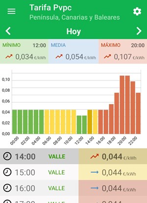 Pvpc Tarifa PVPC - Tarifa PVPC - Precio luz | Codewai